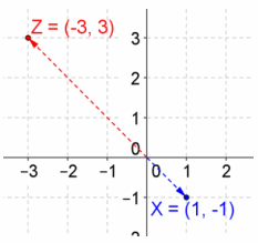 Eureka Math Precalculus Module 2 Lesson 5 Exercise Answer Key 21
