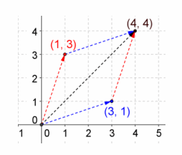 Eureka Math Precalculus Module 2 Lesson 5 Exit Ticket Answer Key 29