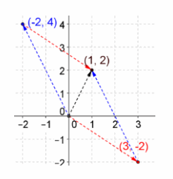 Eureka Math Precalculus Module 2 Lesson 5 Exit Ticket Answer Key 31