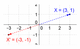 Eureka Math Precalculus Module 2 Lesson 5 Exit Ticket Answer Key 32