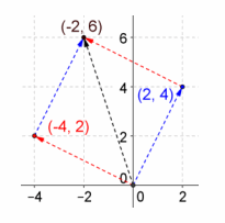 Eureka Math Precalculus Module 2 Lesson 5 Problem Set Answer Key 34