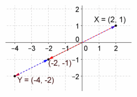Eureka Math Precalculus Module 2 Lesson 5 Problem Set Answer Key 52