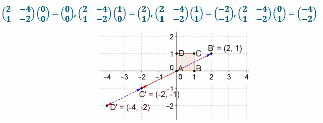 Eureka Math Precalculus Module 2 Lesson 5 Problem Set Answer Key 53