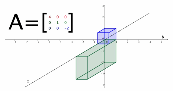 Eureka Math Precalculus Module 2 Lesson 7 Exploratory Challenge Answer Key 16