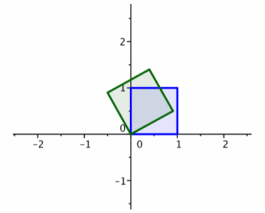 Eureka Math Precalculus Module 2 Lesson 8 Exploratory Challenge Answer Key 14