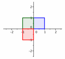 Eureka Math Precalculus Module 2 Lesson 8 Exploratory Challenge Answer Key 7