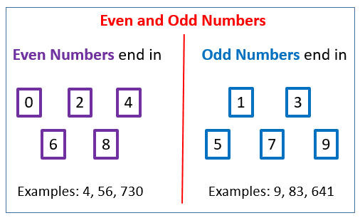 Even and Odd Numbers