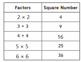 Everyday-Math-Grade-4-Home-Link-2.1-Answer-Key-1