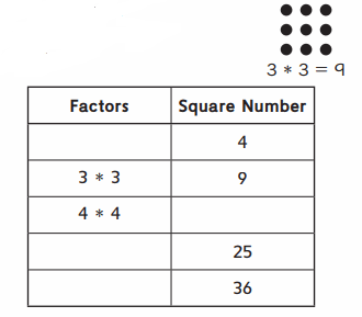 Everyday Math Grade 4 Home Link 2.1 Answer Key 1
