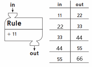 Everyday-Math-Grade-4-Home-Link-2.13-Answer-Key-50.4