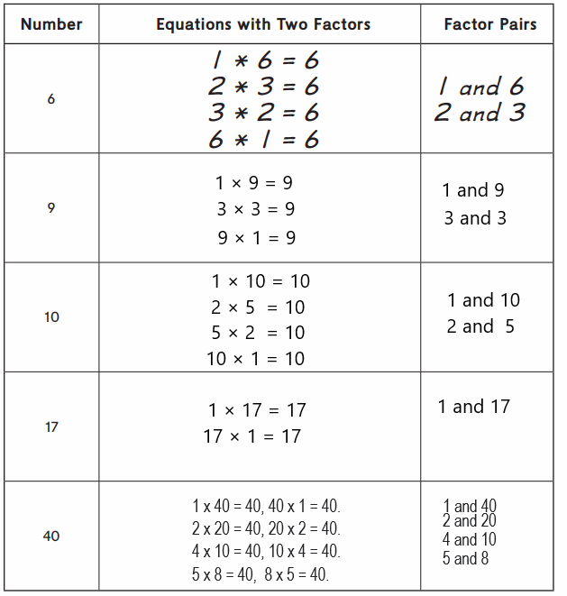 Everyday-Math-Grade-4-Home-Link-2.3-Answer-Key-40