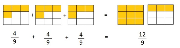 Everyday-Math-Grade-4-Home-Link-7.4-Answer-Key-Multiplying-Fractions-by-Whole-Numbers-Question-2