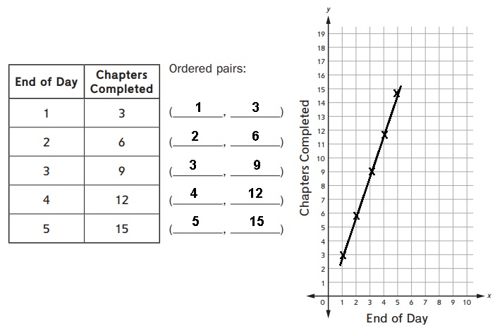 Everyday Math Grade 5 Answers Unit 4 Decimal Concepts; Coordinate Grids-17