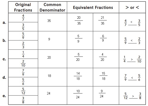 Everyday Math Grade 5 Answers Unit 5 Operations with Fractions-2