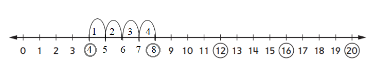 Everyday-Mathematics-1st-Grade-Answer-Key-Unit-3-Number-Stories-Everyday Math Grade 1 Home Link 3.10 Answer Key-2