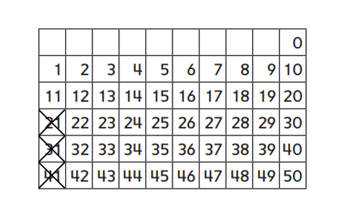 Everyday-Mathematics-1st-Grade-Answer-Key-Unit-3-Number-Stories-Everyday Math Grade 1 Home Link 3.8 Answer Key-4