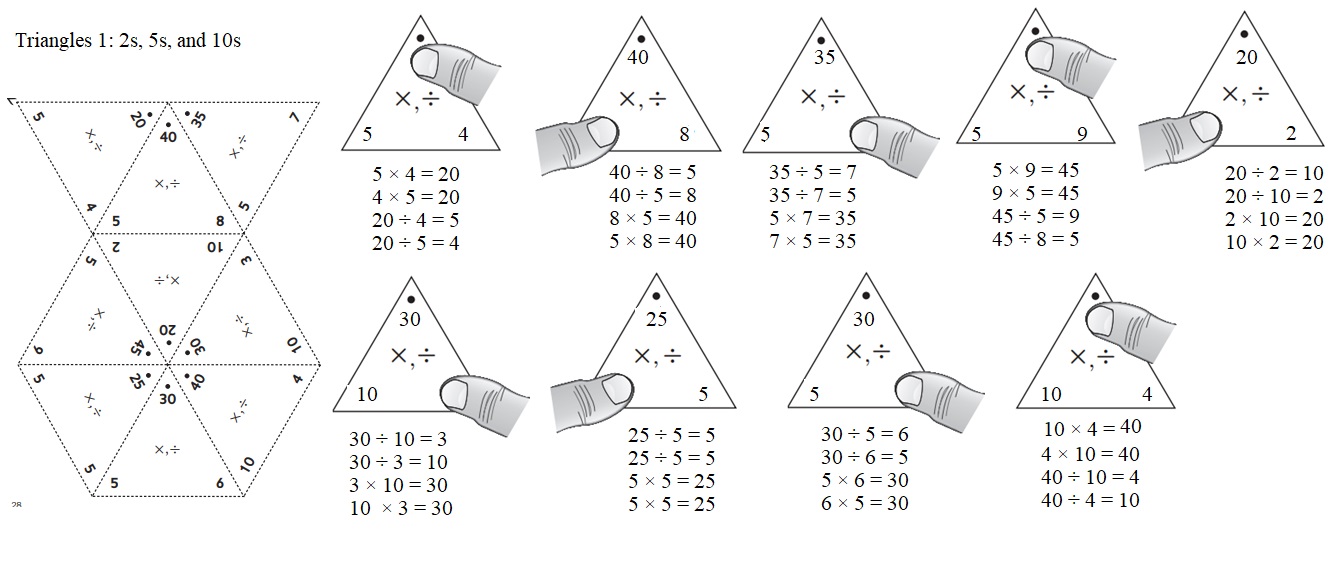 Everyday-Mathematics-3rd-Grade-Answer-Key-Unit-1-Math-Tools,-Time,-and-Multiplication-Everyday-Mathematics-Grade-3-Home-Link-1.10-Answers-Foundational-Multiplication-Facts-Question-2