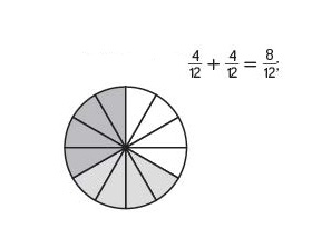 Everyday-Mathematics-4th-Grade-Answer-Key-Unit-5-Fraction-and-Mixed-Number-Computation-Measurement-Everyday-Math-Grade-4-Home-Link-5.1-Answer-Key-Decomposing-Fractions-Question-3-a