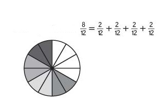 Everyday-Mathematics-4th-Grade-Answer-Key-Unit-5-Fraction-and-Mixed-Number-Computation-Measurement-Everyday-Math-Grade-4-Home-Link-5.1-Answer-Key-Decomposing-Fractions-Question-3-b
