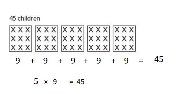 Everyday-Mathematics-4th-Grade-Answer-Key-Unit-6-Division-Angles-Everyday-Math-Grade-4-Home-Link-6.13-Answer-Key-Multiplying-a-Fraction-by-a-Whole-Number-Question-1