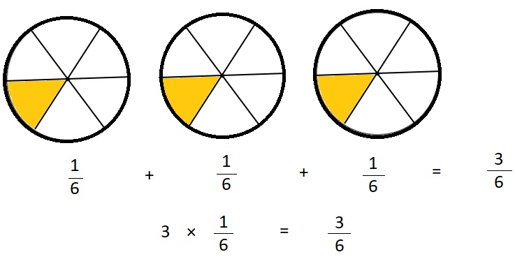 Everyday-Mathematics-4th-Grade-Answer-Key-Unit-6-Division-Angles-Everyday-Math-Grade-4-Home-Link-6.13-Answer-Key-Multiplying-a-Fraction-by-a-Whole-Number-Question-2