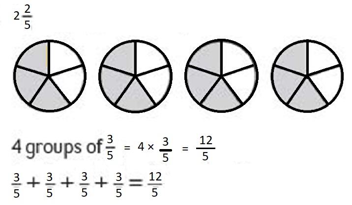 Everyday-Mathematics-4th-Grade-Answer-Key-Unit-6-Division-Angles-Everyday-Math-Grade-4-Home-Link-6.13-Answer-Key-Multiplying-a-Fraction-by-a-Whole-Number-Question-3