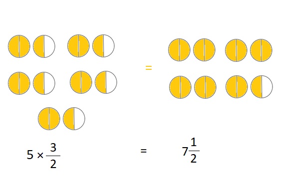 Everyday-Mathematics-4th-Grade-Answer-Key-Unit-7-Multiplication-of-a-Fraction-by-a-Whole-Number-Measurement-Everyday-Math-Grade-4-Home-Link-7.11-Answer-Key-Fractions-and-Mixed-Numbers-Question-1