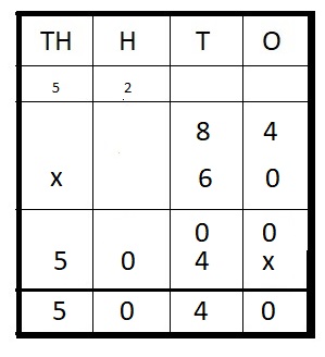 Everyday-Mathematics-4th-Grade-Answer-Key-Unit-8-Fraction-Operations-Applications-Everyday-Math-Grade-4-Home-Link-8.12-Answer-Key-Number-Tile-Computations-Question-3