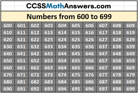 Numbers from 600 to 699