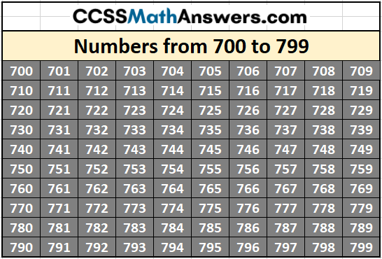 Numbers from 700 to 799