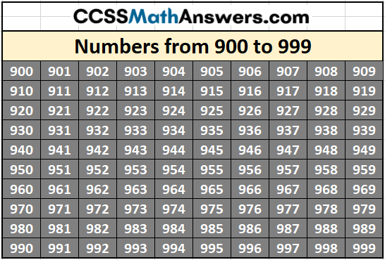 Numbers from 900 to 999