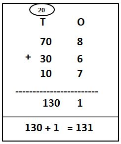 2-Digit Addition With Carry-Over Using Expanded Form Example