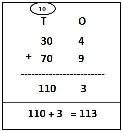 2-Digit Addition With Carry-Over Using Expanded Form Examples