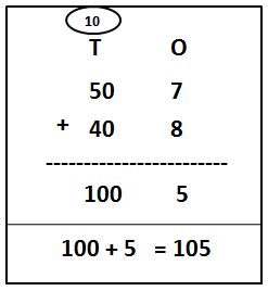 2-Digit Addition With Carry-Over Using Expanded Form problems