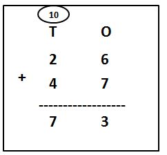 2-Digit Addition with Carry Over example