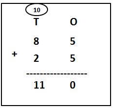 2-Digit Addition with Carry Over examples