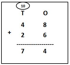 2-Digit Addition with Carry Over problems with answers