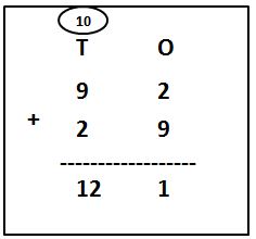 2-Digit Addition with Carry Over problems with solutions