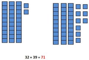 Addition of 2-Digit Numbers using Regrouping using Base Ten-Block Problems