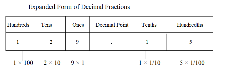 Decimal in Expanded Form img_1