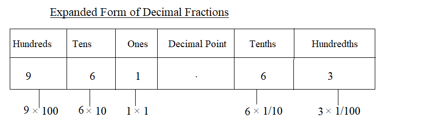 Decimal in Expanded Form img_2