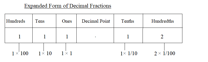 Decimal in Expanded Form img_3