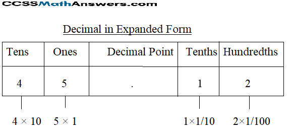 Decimal in Expanded Form img_7