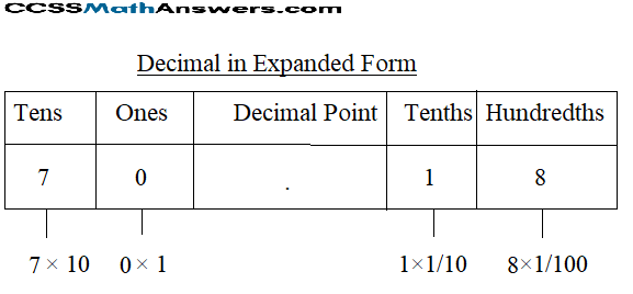 Decimal in Expanded Form img_8