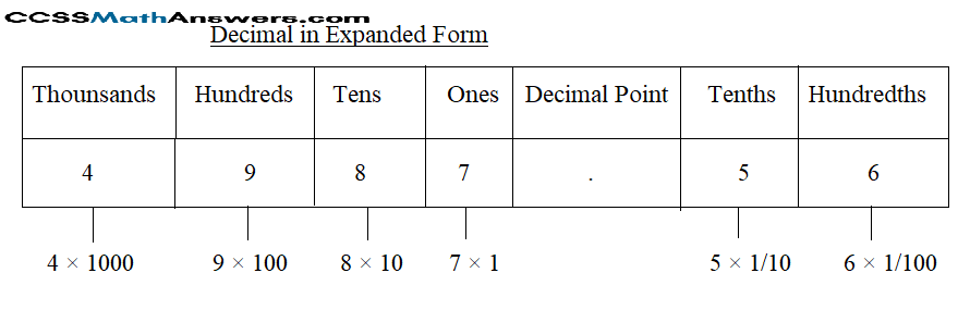 Expanded form of Decimal Fractions img_5