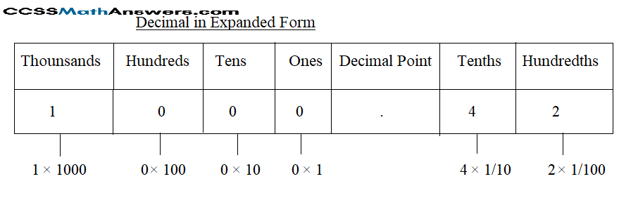 Expanded form of Decimal Fractions img_6