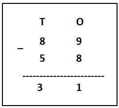 Subtracting 2-Digit Numbers Example