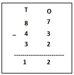 Subtracting Three Numbers of 2-Digits Examples