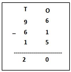 Subtracting Three Numbers of 2-Digits