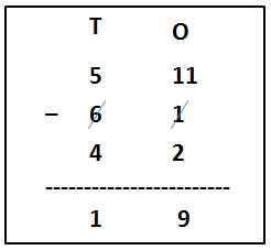 Subtraction of 2-Digit Number from 2-Digit Number with Borrowing